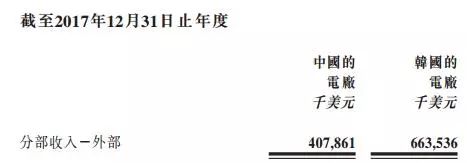 剝離資產(chǎn)注入風電，中廣核新能源離100%清潔還有