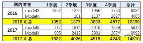 預(yù)防美中貿(mào)易戰(zhàn)不確定風(fēng)險(xiǎn) 新能源汽車要如何有效應(yīng)對(duì)？