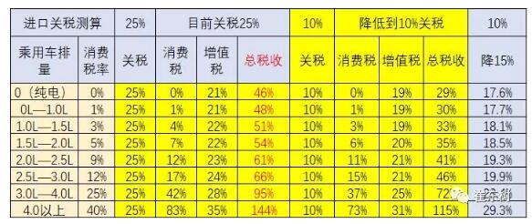 預(yù)防美中貿(mào)易戰(zhàn)不確定風險 新能源汽車要如何有效應(yīng)對？