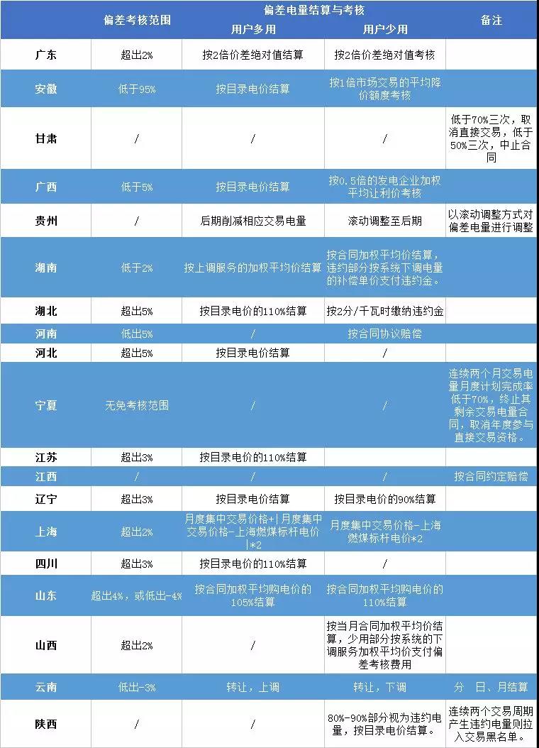 重慶豁免了偏差考核，廣東那3.85億會不會？