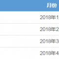 廣東4月月競(jìng)售電公司預(yù)虧8600萬 但全年仍有望賺2個(gè)多億?！