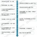 圖說(shuō)2017年廣東售電市場(chǎng)經(jīng)營(yíng)數(shù)據(jù)！2018年售電公司的發(fā)展機(jī)會(huì)在哪里？