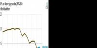2017年美國燃?xì)獍l(fā)電下跌7.7% 降幅超過煤電！