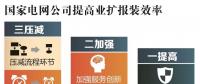 用電新變化!辦電更省錢、接電2環(huán)節(jié)、最多跑1次~