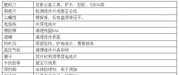 【解析】光伏組件出故障需返修怎么辦？ 
