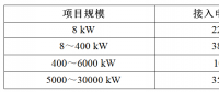 【講堂】安裝分布式光伏電網(wǎng)的文件、技術(shù)要求概要