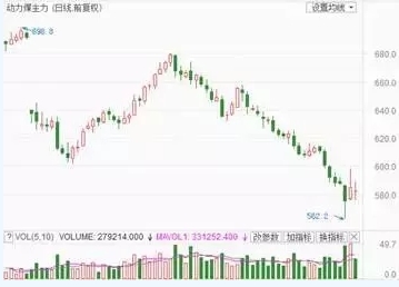兩個(gè)“十年最低”！這些火電企業(yè)的反轉(zhuǎn)潛力最被看好！