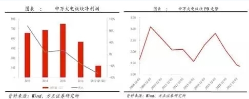 兩個(gè)“十年最低”！這些火電企業(yè)的反轉(zhuǎn)潛力最被看好！