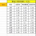 廣東售電：到底還玩不玩？