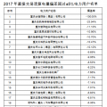 重慶售電公司福利！豁免2017年度直接交易相關(guān)主體偏差考核（附企業(yè)名單）