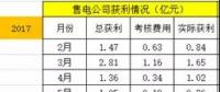 廣東售電：到底還玩不玩？