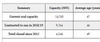 平均年齡已達47歲！英國就剩9座煤電廠不到15吉瓦