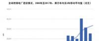 全球煤電建設(shè)速度正持續(xù)放緩