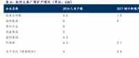 光伏領(lǐng)跑者背后 哪些供貨商將直接受益？
