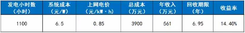 光伏資產(chǎn)證券化：相戀5年 愛(ài)情之路仍存挑戰(zhàn)