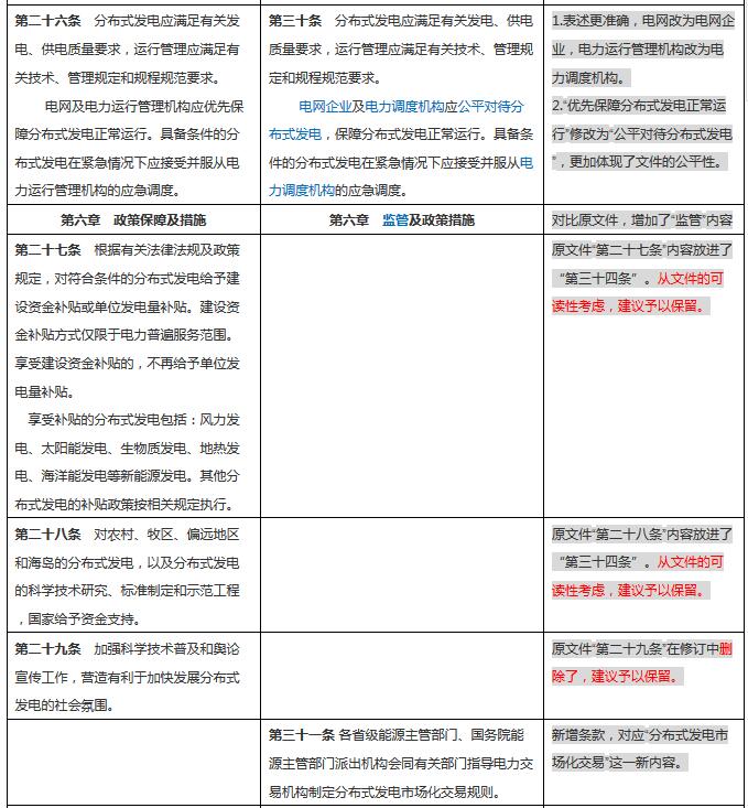 分布式發(fā)電管理辦法新舊對(duì)比