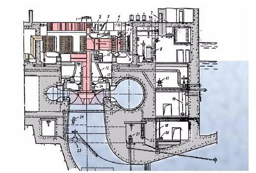 【水電站風(fēng)采】俄羅斯最大水電站薩揚·舒申斯克
