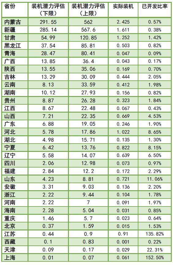 為啥現(xiàn)行政策下“棄風(fēng)”無解？