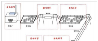 2018年中國電網設備制造行業(yè)發(fā)展現狀及發(fā)展趨勢