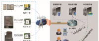 四信電力專用模塊基于柱上開關(guān)監(jiān)測(cè)系統(tǒng)的應(yīng)用