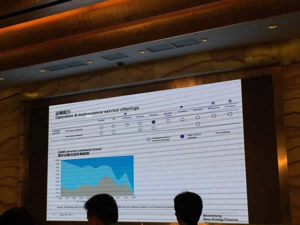 裝機(jī)世界第一的中國風(fēng)電十年出口僅2.5GW