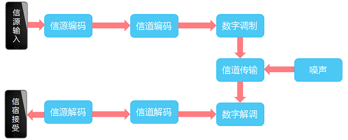 通信基帶長(zhǎng)什么樣？基帶領(lǐng)域“玩家”有哪些？