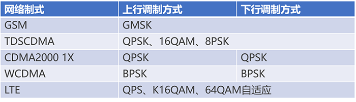 通信基帶長(zhǎng)什么樣？基帶領(lǐng)域“玩家”有哪些？