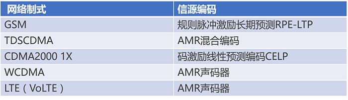 通信基帶長(zhǎng)什么樣？基帶領(lǐng)域“玩家”有哪些？