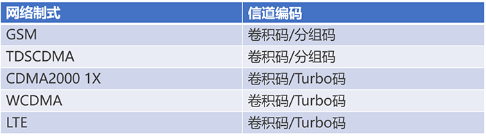 通信基帶長(zhǎng)什么樣？基帶領(lǐng)域“玩家”有哪些？
