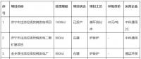 總投資8.12億元！山東濟(jì)寧兗州區(qū)大型垃圾焚燒發(fā)電項(xiàng)目環(huán)評(píng)公示