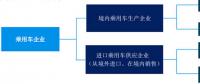 雙積分政策4月1日起實(shí)施 最全面的政策分析和應(yīng)對(duì)策略