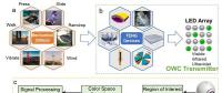 佐治亞理工學(xué)院 Nano Energy：自供能無(wú)線光通信