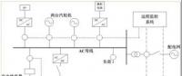 我國(guó)應(yīng)如何因地制宜地發(fā)展微電網(wǎng)？