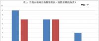 首批光熱示范項(xiàng)目延期電價或?qū)⒎炙膫€梯度執(zhí)行