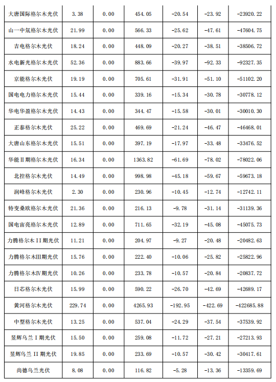 2018年1月份青海電網(wǎng)“兩個(gè)細(xì)則”考核補(bǔ)償情況