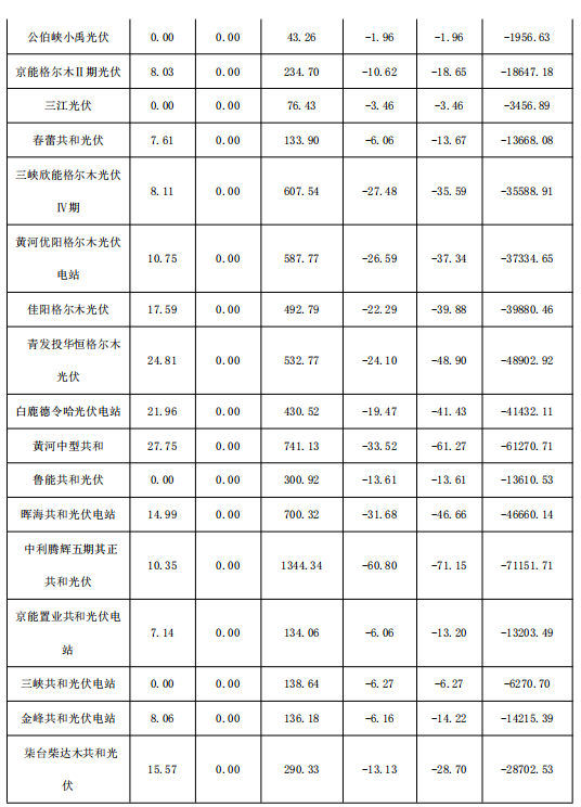 2018年1月份青海電網(wǎng)“兩個(gè)細(xì)則”考核補(bǔ)償情況