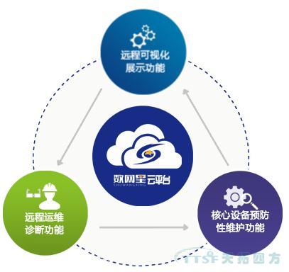 數(shù)網(wǎng)星賦能風(fēng)電行業(yè)，助力風(fēng)電開啟“智慧”時(shí)代