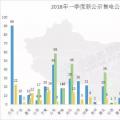頭條 | 全國已公示售電公司增至3342家，從增長趨勢看2018年售電市場，跨省交易成新亮點(diǎn)