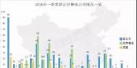 頭條 | 全國已公示售電公司增至3342家，從增長趨勢看2018年售電市場，<font color=