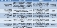 國(guó)網(wǎng)（江西）通報(bào)的供應(yīng)商不良行為處理情況（2018.4）