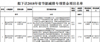 河南省發(fā)改委：擬下達2018年省節(jié)能減排專項資金項目名單（涉及煙氣治理、燃氣鍋爐節(jié)能改造等）