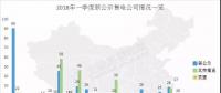 頭條 | 全國已公示售電公司增至3342家，從增長趨勢看2018年售電市場，跨省交易成新亮點