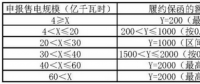 交易學(xué)堂 | 履約保函額度如何計(jì)算？
