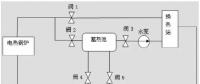 風(fēng)電要聞 | 內(nèi)蒙古風(fēng)電供熱技術(shù)方案研究！