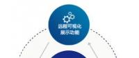 數(shù)網(wǎng)星賦能風(fēng)電行業(yè)，助力風(fēng)電開啟“智慧”時(shí)代
