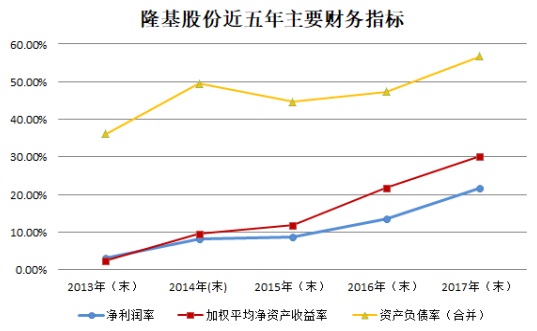【焦點(diǎn)】隆基、漢能、晶科、通威四大光伏企業(yè)年報(bào)解析
