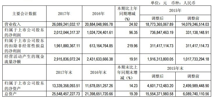 【焦點(diǎn)】隆基、漢能、晶科、通威四大光伏企業(yè)年報(bào)解析