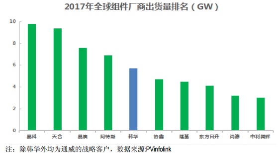 【焦點(diǎn)】隆基、漢能、晶科、通威四大光伏企業(yè)年報(bào)解析