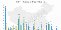 全國(guó)已公示售電公司盤點(diǎn)：從增長(zhǎng)趨勢(shì)看2018年售電市場(chǎng) 跨省交易成新亮點(diǎn)