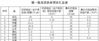 關(guān)于光伏扶貧的那些事你知道多少？